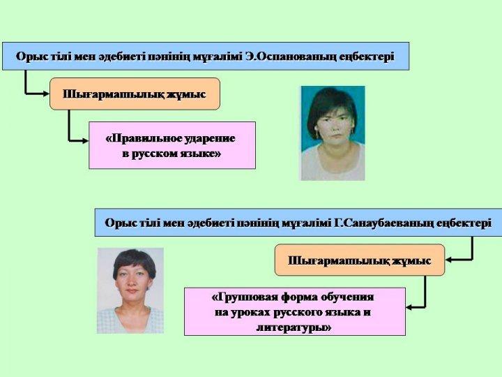 Преподаватели шығармашылығы