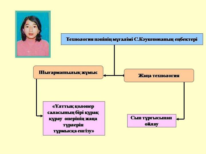 Преподаватели шығармашылығы
