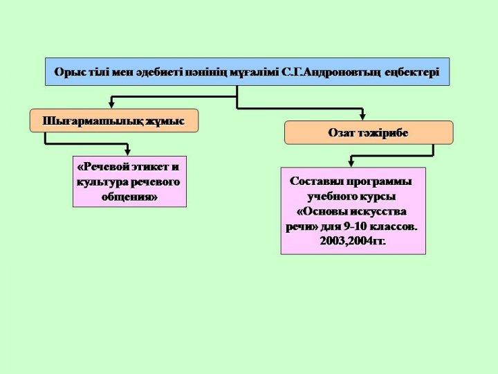 Преподаватели шығармашылығы