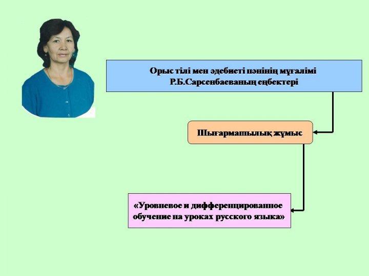 Преподаватели шығармашылығы