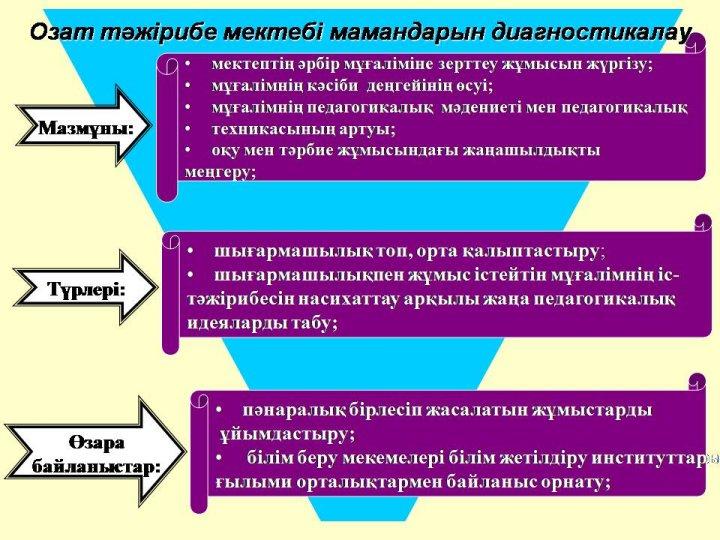 Преподаватели шығармашылығы