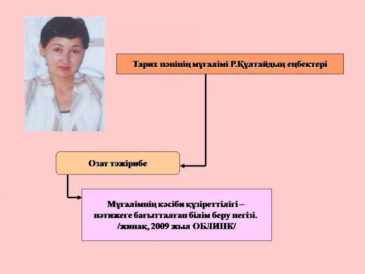 Преподаватели шығармашылығы