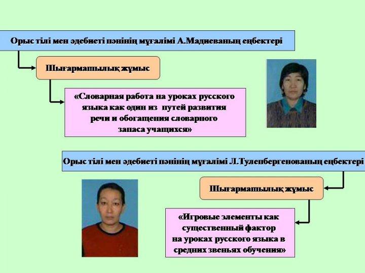 Преподаватели шығармашылығы
