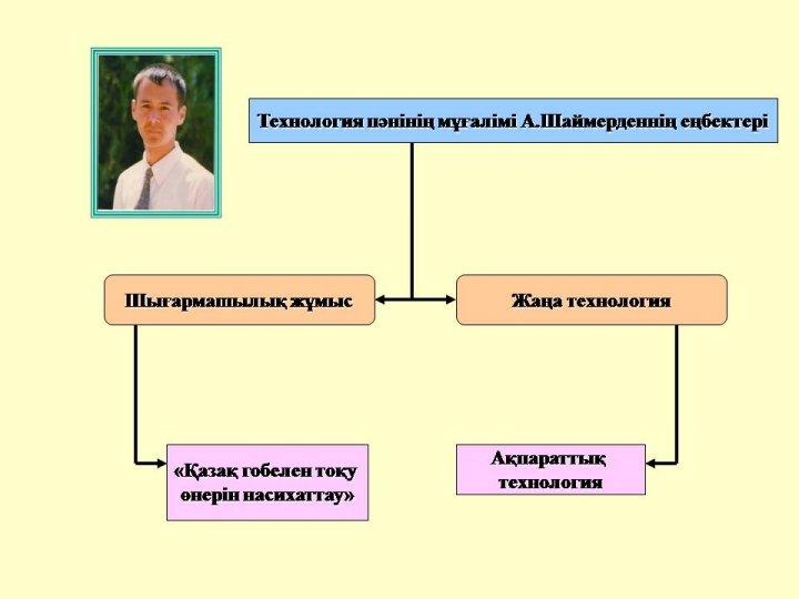Преподаватели шығармашылығы