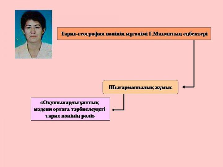 Преподаватели шығармашылығы