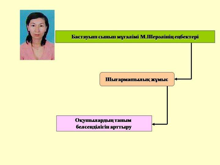 Преподаватели шығармашылығы