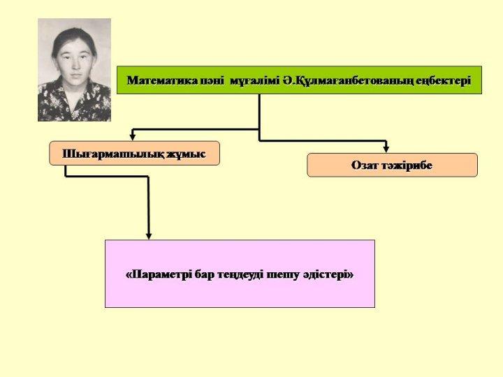 Преподаватели шығармашылығы