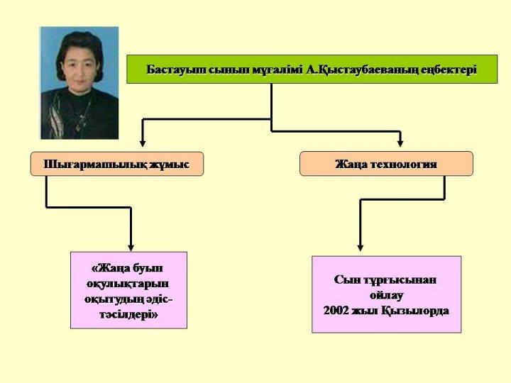 Преподаватели шығармашылығы