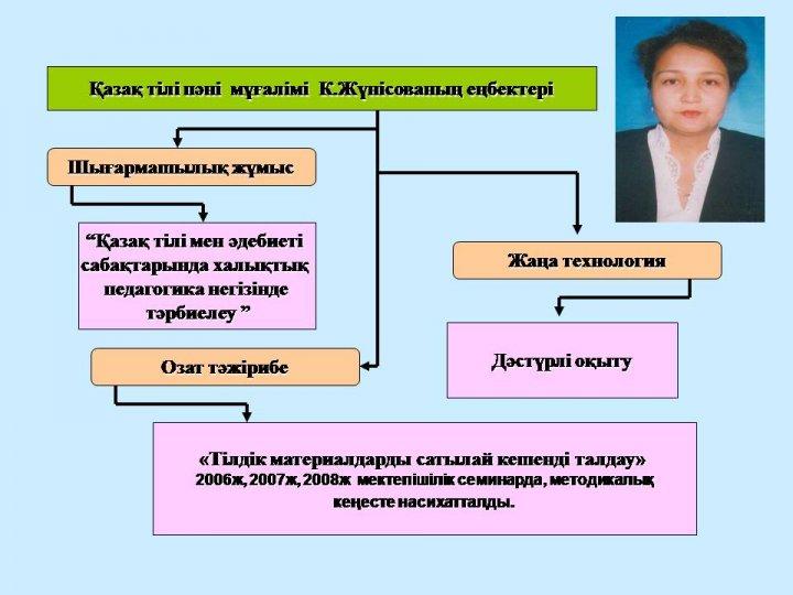 Преподаватели шығармашылығы