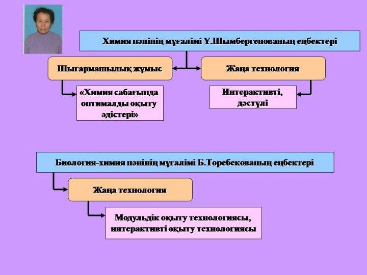 Преподаватели шығармашылығы