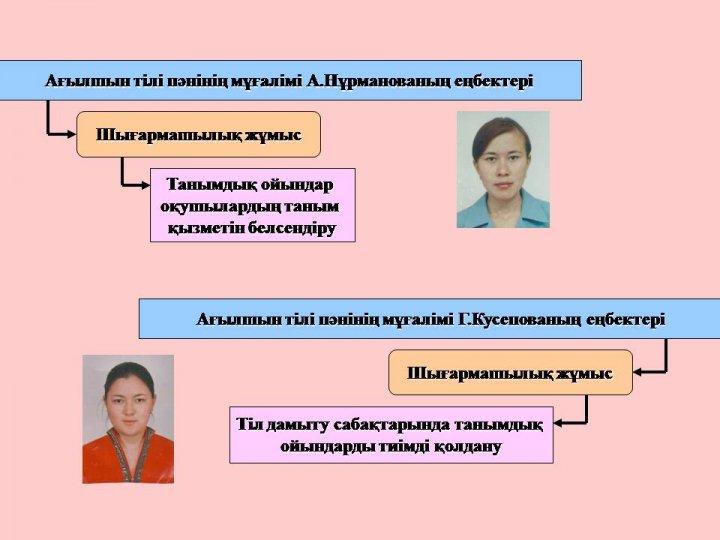 Преподаватели шығармашылығы