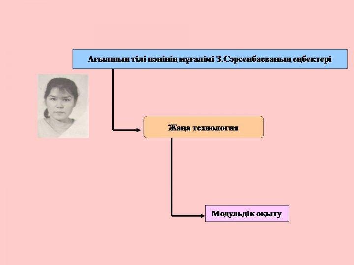 Преподаватели шығармашылығы