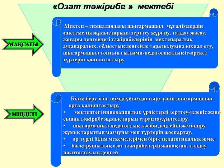 Преподаватели шығармашылығы