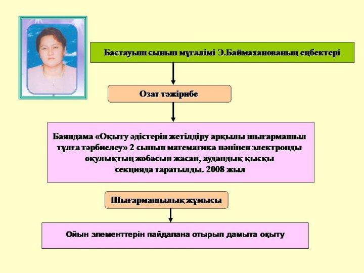 Преподаватели шығармашылығы