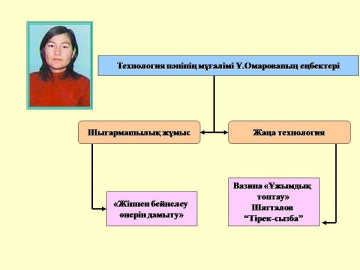 Преподаватели шығармашылығы
