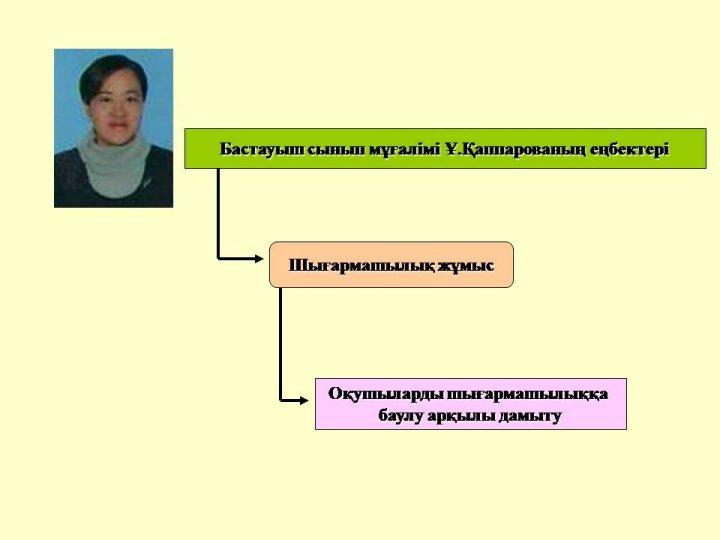 Преподаватели шығармашылығы