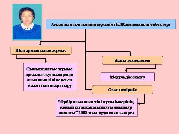 Преподаватели шығармашылығы