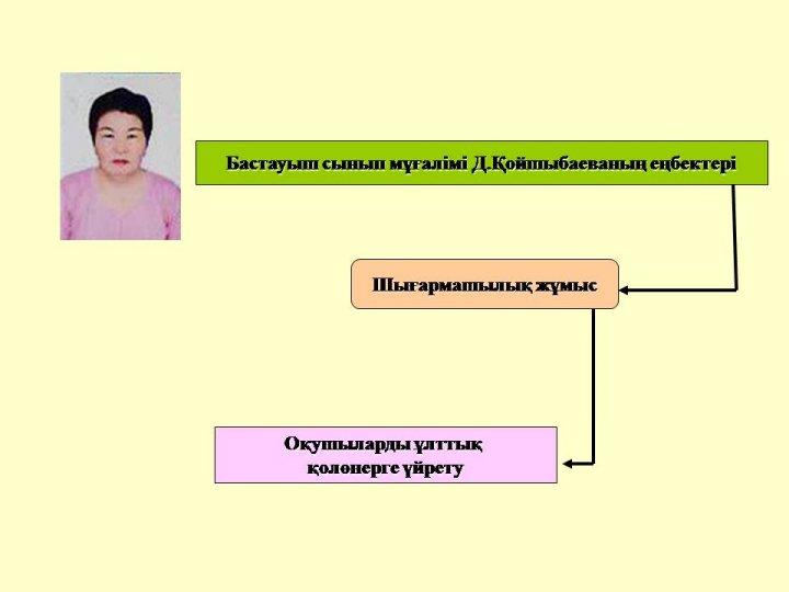 Преподаватели шығармашылығы