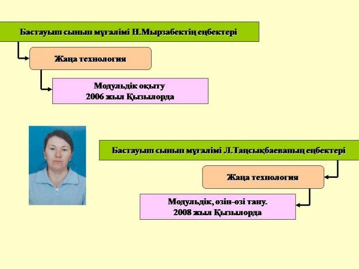 Преподаватели шығармашылығы