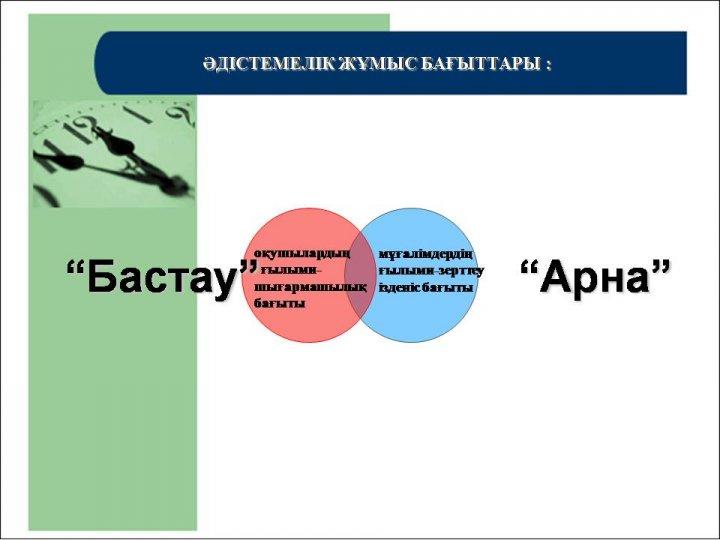 Әдістемелік кеңес