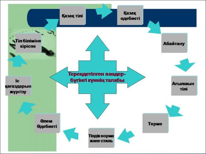 Әдістемелік кеңес